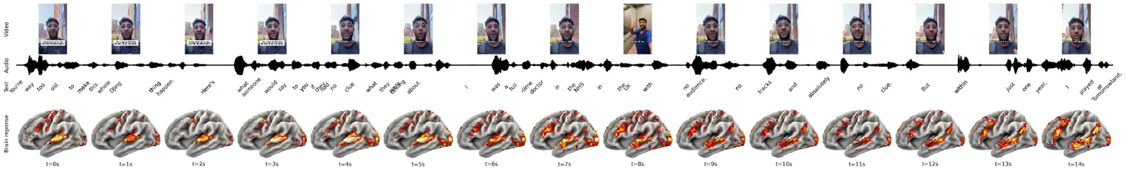 Ad MRI scan from 0 to 15 seconds showing hook and origin story
