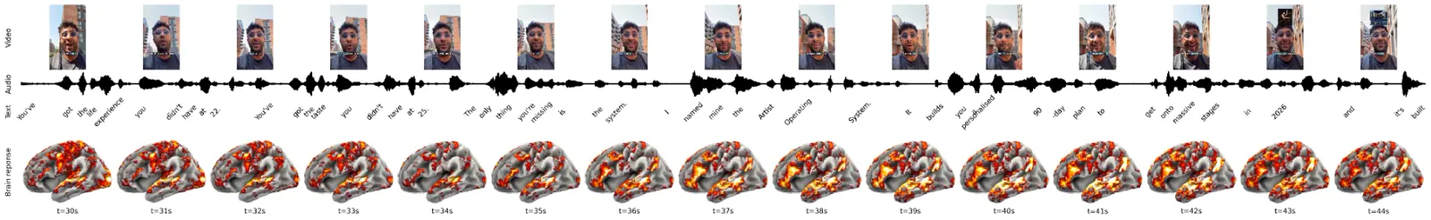 Ad MRI scan from 30 to 45 seconds showing reframe and mechanism